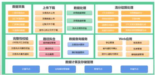 云南高速攜手亞信科技AntDB數(shù)據(jù)庫 清分結(jié)算系統(tǒng)國產(chǎn)化升級引領(lǐng)數(shù)據(jù)服務(wù)新時(shí)代