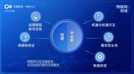 IOST啟動“航母計(jì)劃”，企業(yè)版艾鷗科技開放商業(yè)化數(shù)據(jù)處理服務(wù)